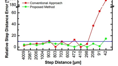 Advanced signal processing techniques for THz imaging and sensing enhancement in material quality control applications featured image