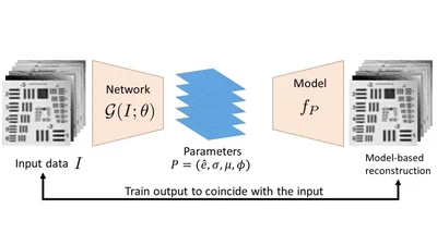Training Auto-Encoder-Based Optimizers for Terahertz Image Reconstruction featured image