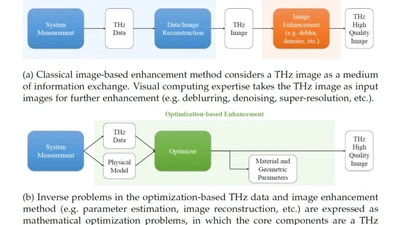 Optimization-based Enhancement of THz Data and Image featured image
