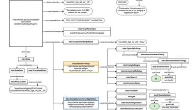 An ontology-based description of nano computed tomography measurements in electronic laboratory notebooks featured image